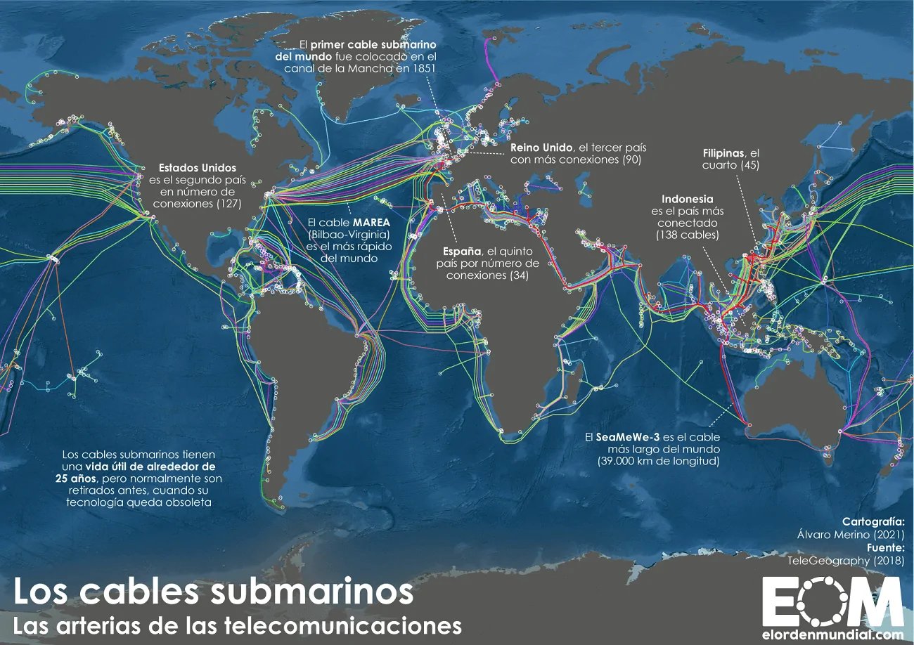 mapa cables submarinos mundo