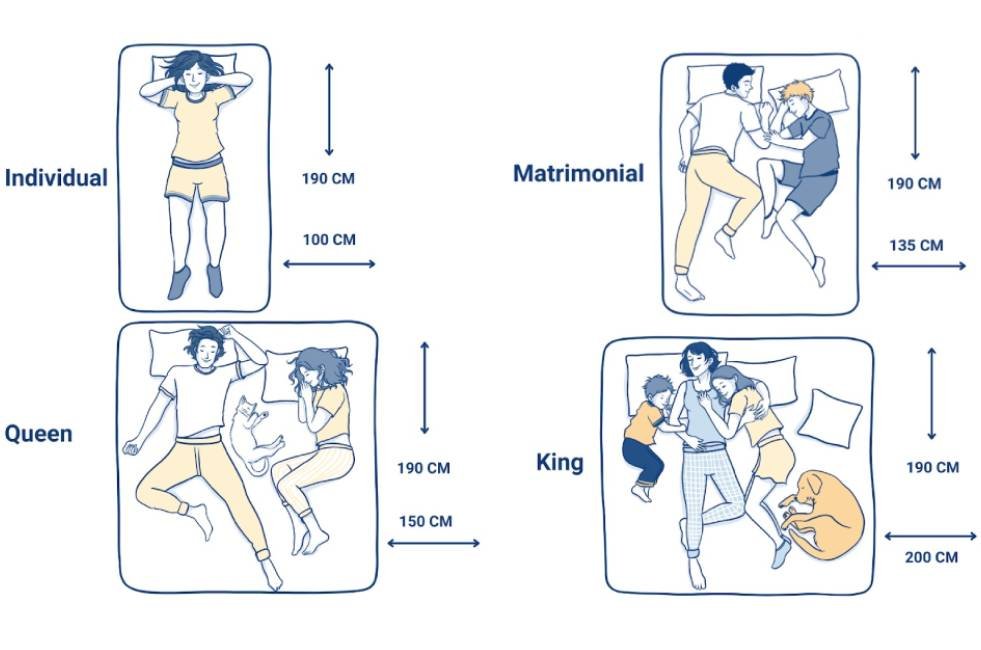 camas de diferentes estilos y tamanos