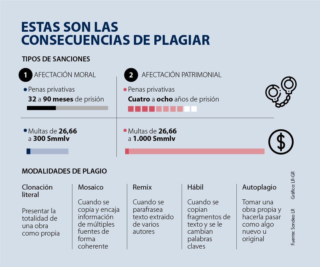 consecuencias de multas en el registro civil