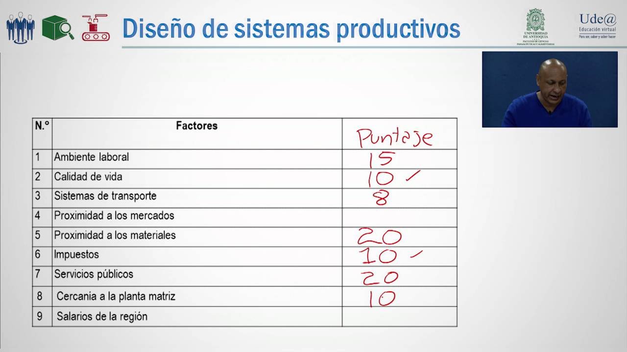 grafica de calculo de puntaje ponderado