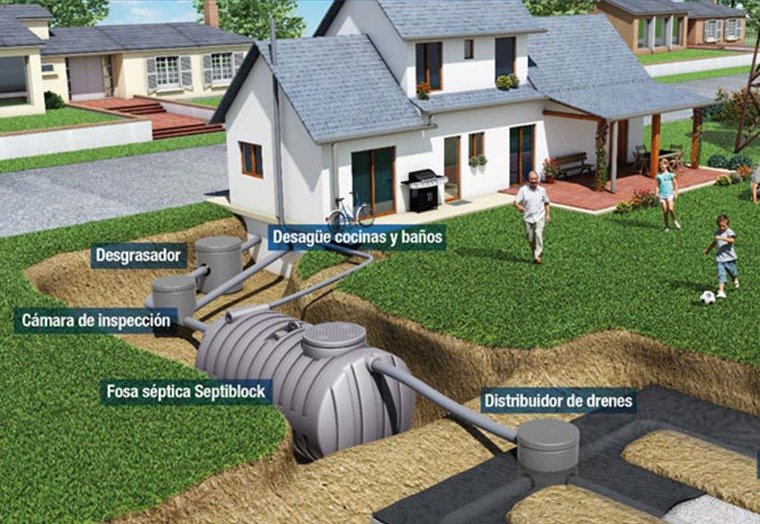 Qué incluye un kit completo para la instalación de una fosa séptica