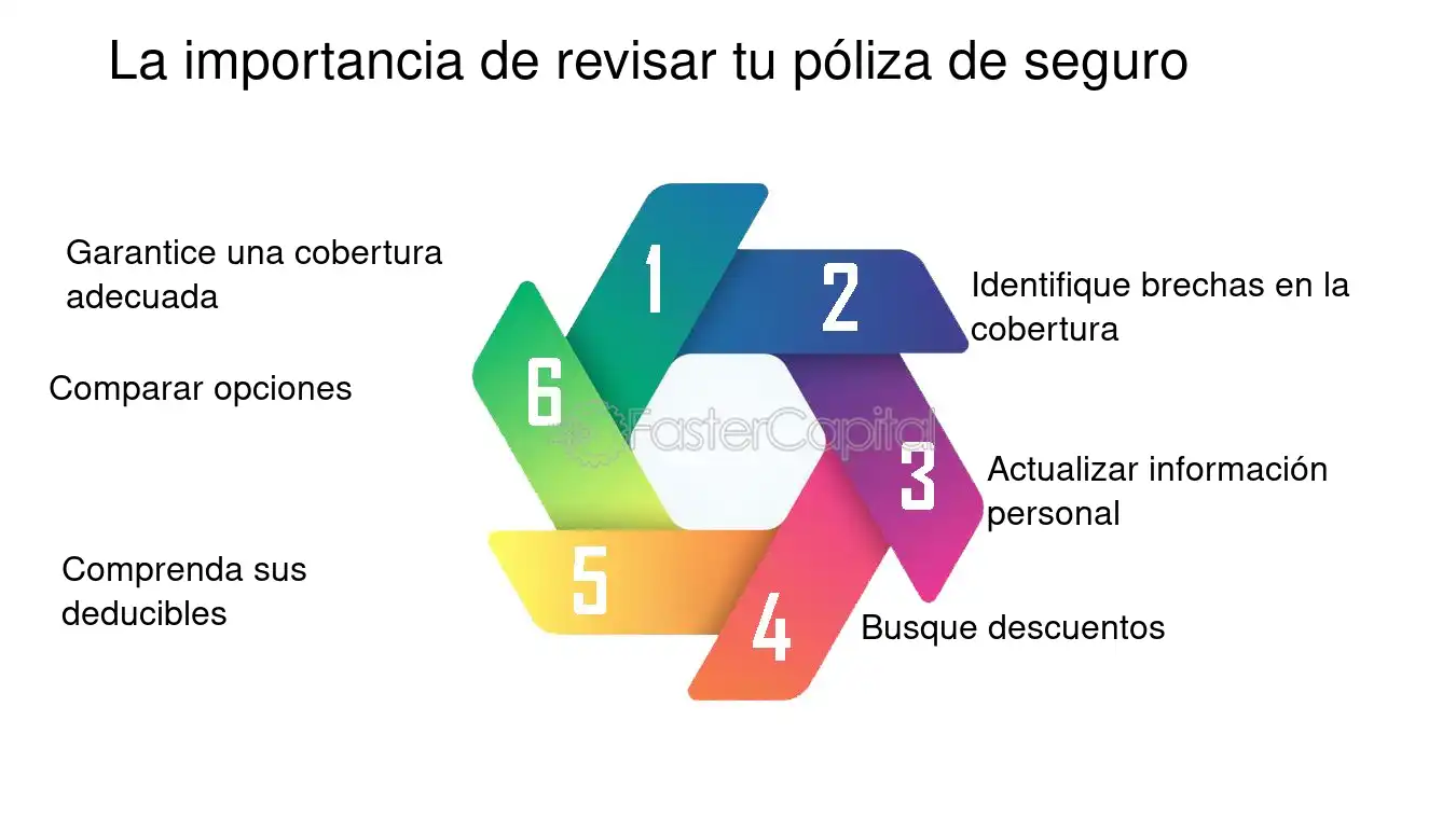 personas revisando polizas de seguro